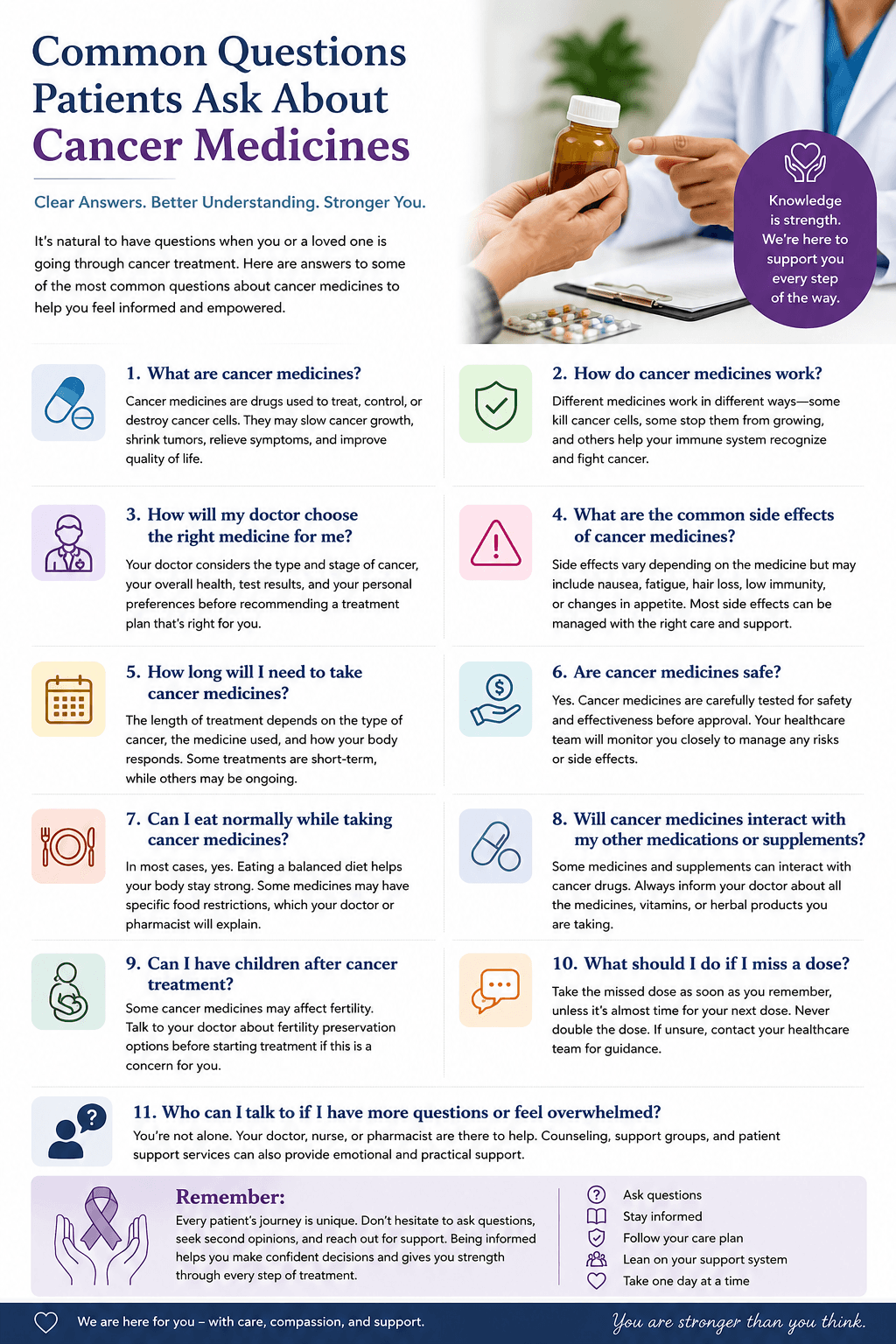 Cancer Medicine Guide: Empowering Answers for Your Treatment Journey
